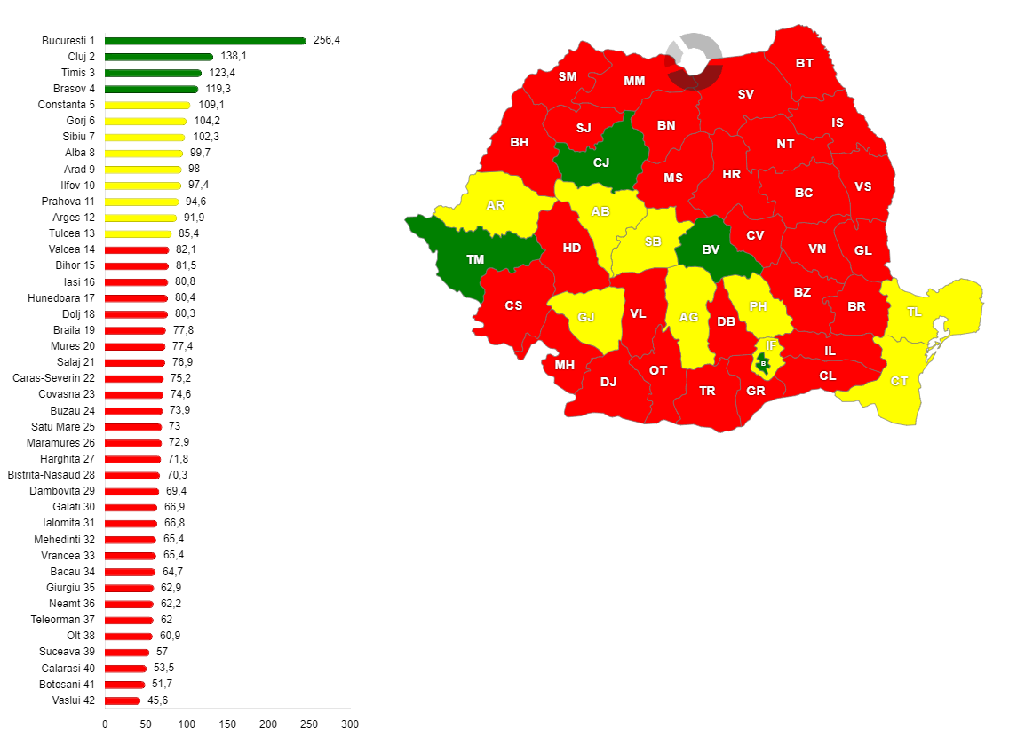 PIB/cap de locuitor, în anul 2022